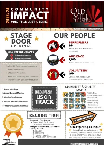 Community Impact report